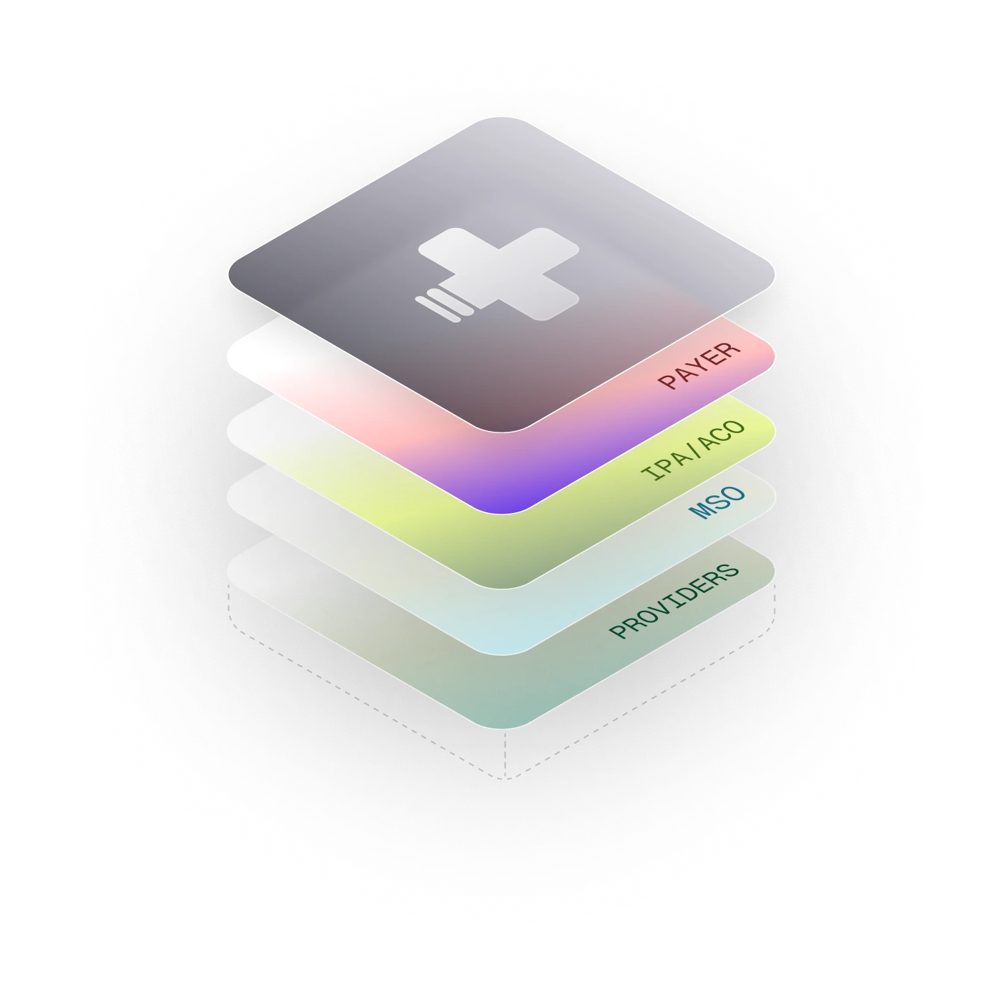 DocPro platform integrations