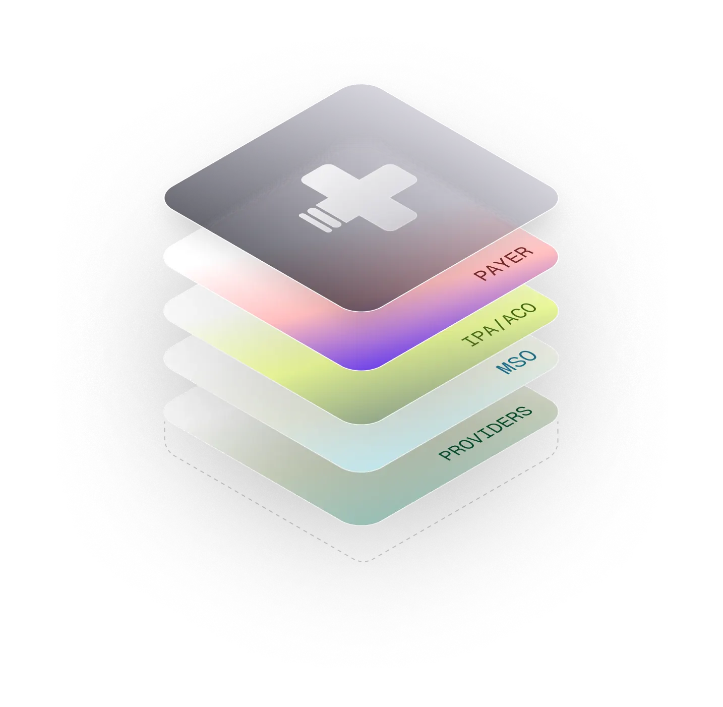 DocPro platform integrations